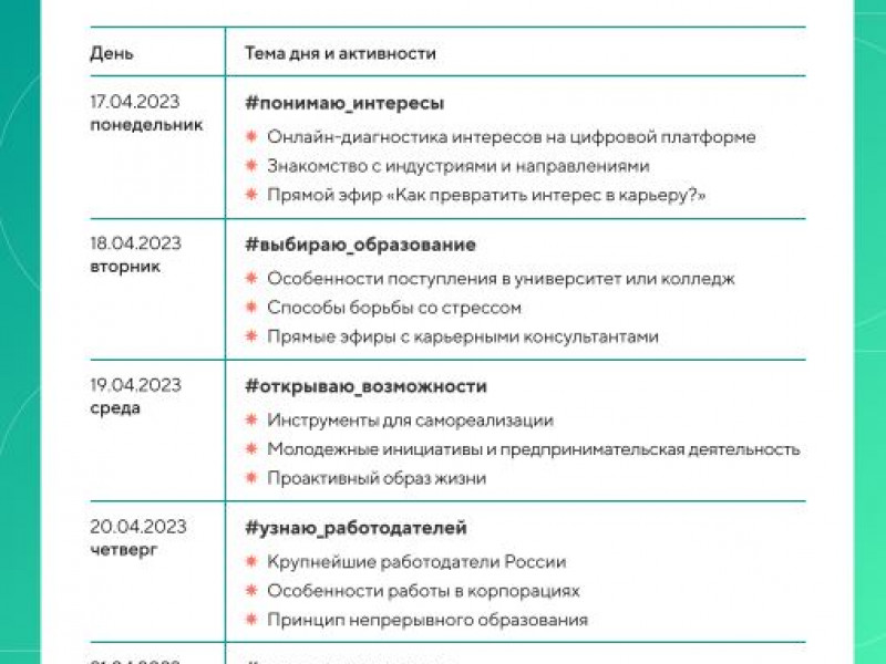 Всероссийская профориентационная неделя для школьников.